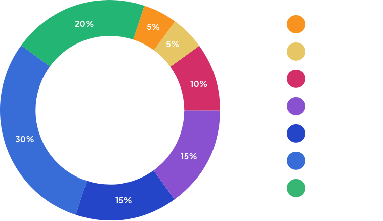 Tokenomics